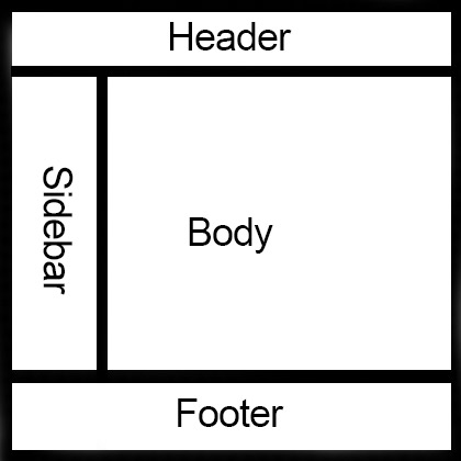 header_body_footer